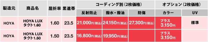 表：外面累進・外面非球面設計 中近両用レンズの価格