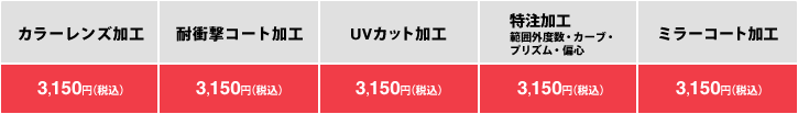 表：オプション価格