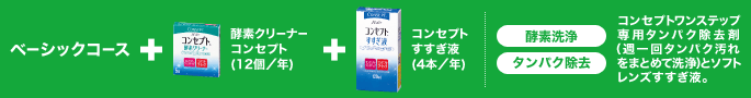 ベーシックコース+酵素クリーナーコンセプト(12個/年)+コンセプトすすぎ液(4本/年) 酵素洗浄 タンパク除去 コンセプトワンステップ専用タンパク除去剤(週一回タンパク汚れをまとめて洗浄)とソフトレンズすすぎ液。