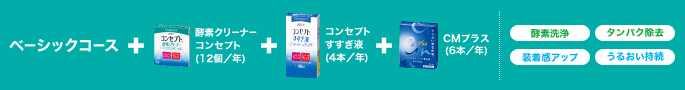 ベーシックコース+酵素クリーナーコンセプト(12個/年)+コンセプトすすぎ液(4本/年)+CMプラス(6本/年) 酵素洗浄 タンパク除去 装着感アップ うるおい持続