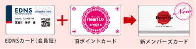 EDNSカード（会員証）＋旧ポイントカード→新メンバーズカード