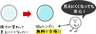 視力が変わって見えにくくなった… → NEWレンズに無料で交換!!(見えにくくなっても安心!)