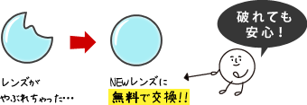 コンタクトレンズがやぶれちゃった… → NEWレンズに無料で交換!!(破れても安心!)