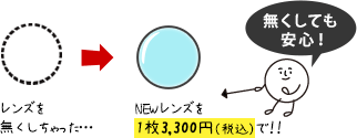 コンタクトレンズを無くしちゃった… → NEWレンズを1枚3,150円で!!(無くしても安心!)