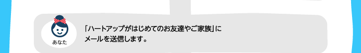 「ハートアップがはじめてのお友達やご家族」にメールを送信します。