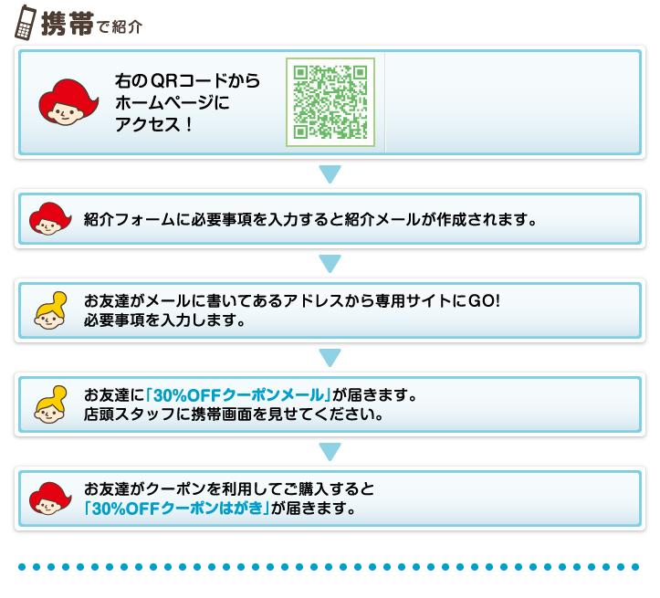 携帯で紹介