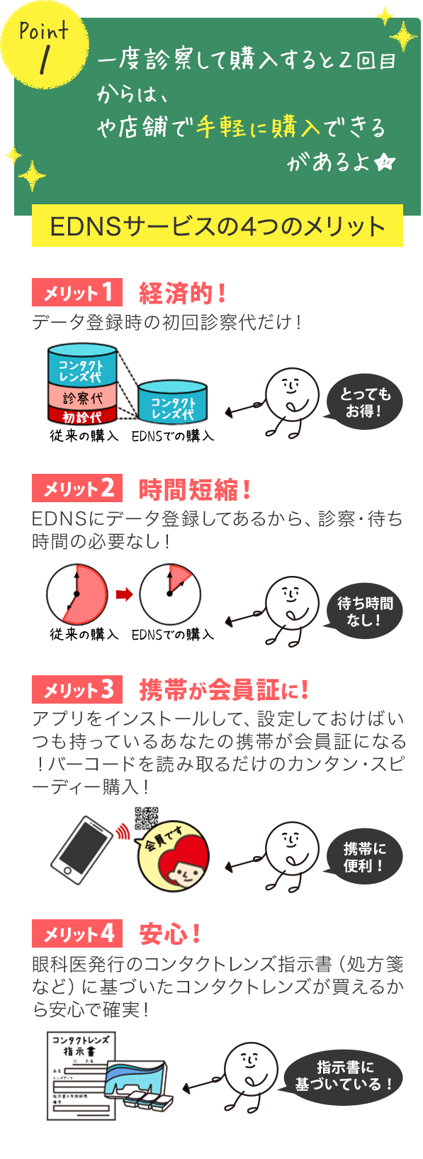 コンタクトレンズのハートアップ