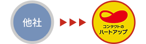 他社からハートアップへ切り替えるイメージ