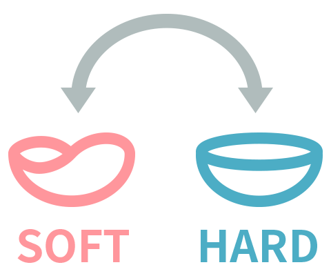 コンタクトレンズの種類変更可能