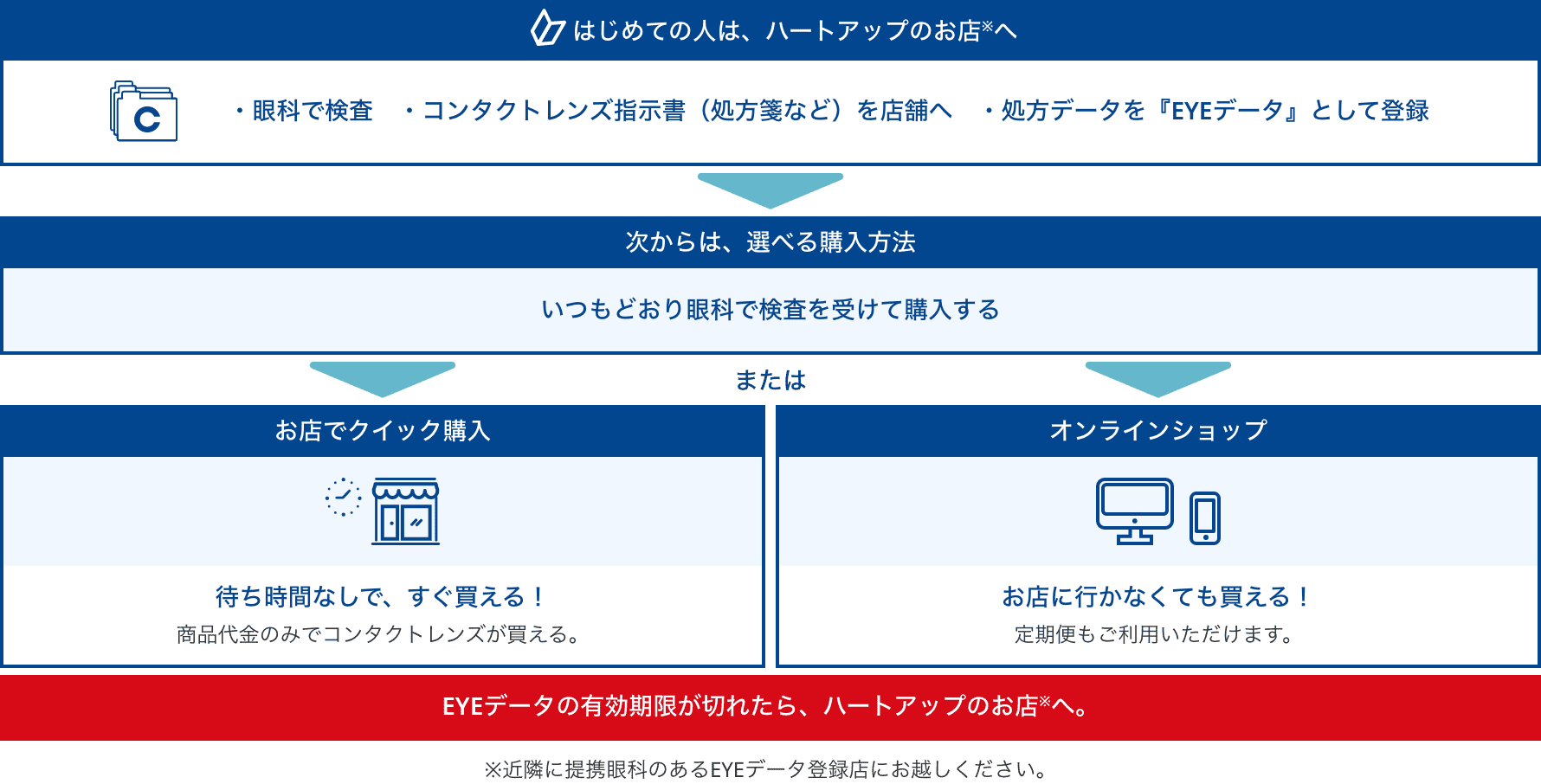 EDNS 説明図