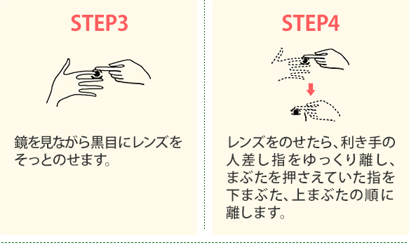 STEP3 STEP4