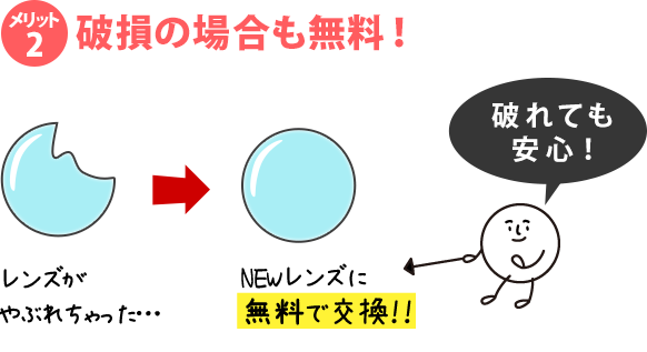 コンタクトレンズがやぶれちゃった…　→　NEWレンズに無料で交換！！（破れても安心！）