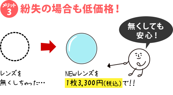 コンタクトレンズを無くしちゃった…　→　NEWレンズを1枚3,300円（税込）で！！（無くしても安心！）