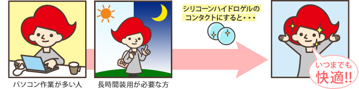 パソコン作業が多い人・長時間装用が必要な方がシリコーンハイドロゲルのコンタクトにすると…いつまでも快適!!