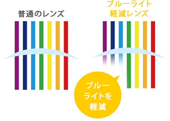 ブルーライト軽減