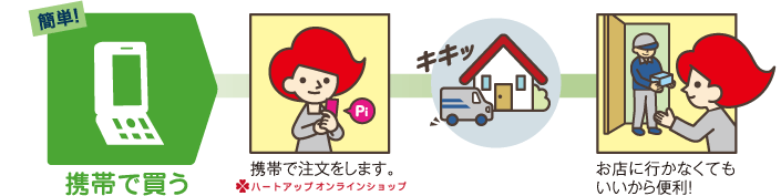【簡単！】コンタクトレンズを携帯で買う（ハートアップオンラインショップ）携帯で注文をします。お店に行かなくてもいいから便利！