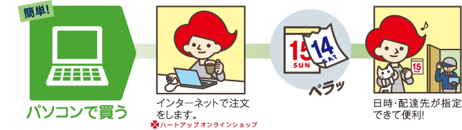 【簡単！】コンタクトレンズをパソコンで買う（ハートアップオンラインショップ）インターネットで注文します。日時・配達先が指定できて便利！