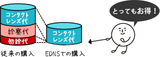 とってもお得！