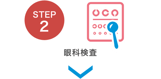 STEP2 眼科検診