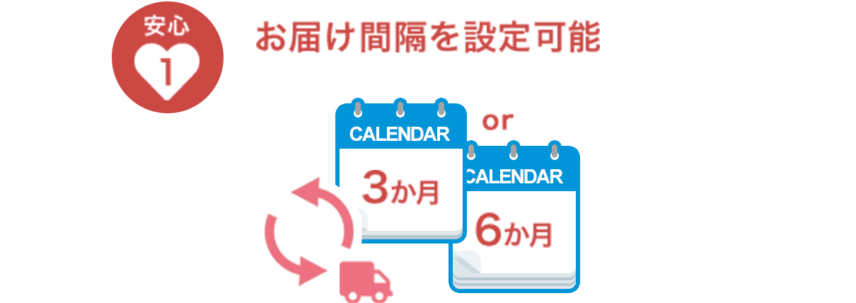 安心1 お届け間隔を設定可能