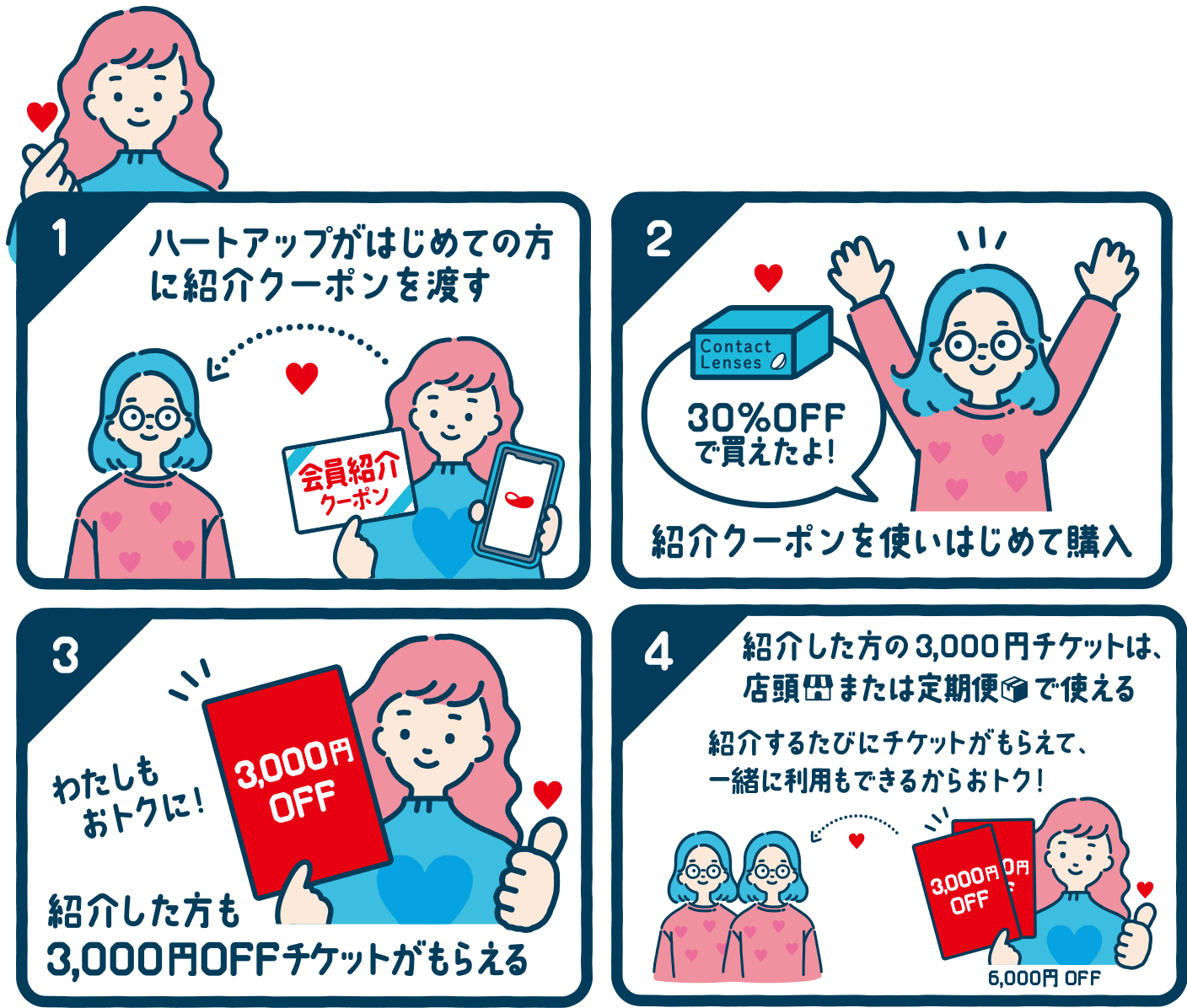 紹介方法をCheck!