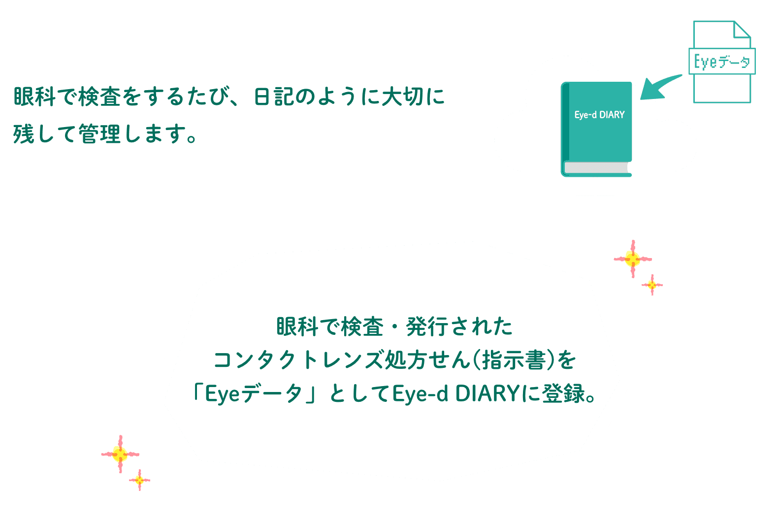 眼科で検査をするたび、日記のように大切に残して管理します。